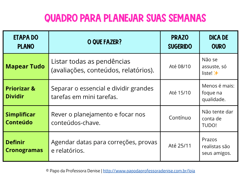 Quadro para Planejar suas Semanas Como Planejar o Final do Ano Letivo com Menos Estresse